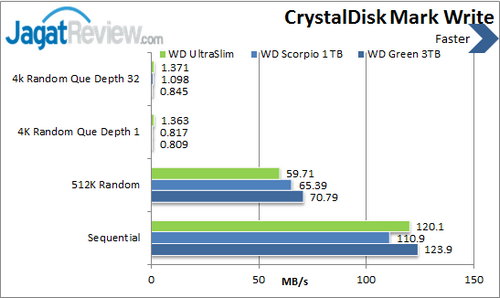 Review Western Digital Blue UltraSlim: Hard Disk Ramping Kinerja Tinggi 8 WD Ultraslim - Crystal Disk Mark Write