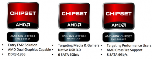 Buyer's Guide: Merakit PC Gaming Murah dan Optimal! 5 amd fm2