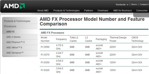Prosesor AMD FX 9000 Tersedia di System Builder. Harga Resmi Terungkap 1 (*klik untuk memperbesar)