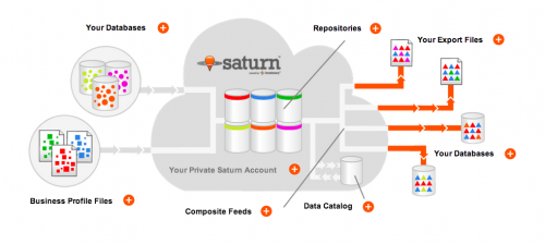 Dukung Apple Map, Apple Beli Startup 2 apple