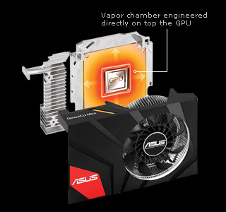 Review ASUS GeForce GTX 670 DirectCU Mini: Kepler Kelas Atas Bertubuh Mini 4 asus directcu mini