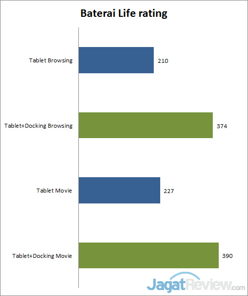 Review Lenovo Thinkpad HELIX: Ultrabook detachable Dengan Keamanan Tinggi 3 baterai