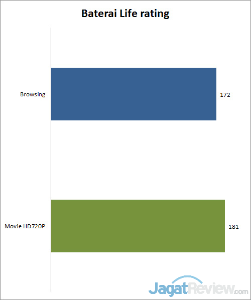 Review Asus X201E: Notebook Slim dengan Harga Terjangkau 3 baterai