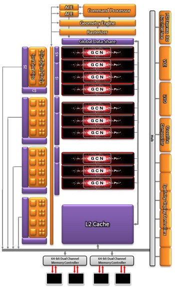 Review HIS Radeon R7 250 iCooler Boost: AMD R7 Murah dengan GPU Oland Terkencang 7 cape verde