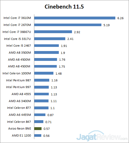 cinebench