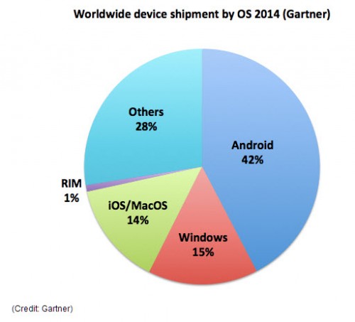 2014, Duopoli Pasar dari Apple dan Samsung akan Terus Berlanjut? 2 duopoli 3