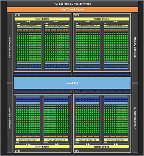 Review NVIDIA GTX 780M SLI: Performa Kencang Layaknya VGA Desktop Kelas Atas 7 gk104 block diagram
