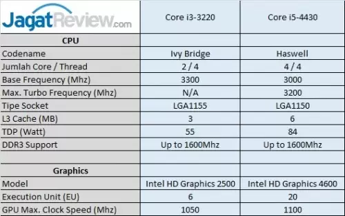 i3Specs