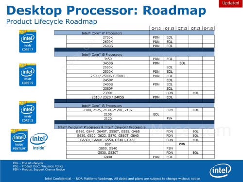 Intel Siap Akhiri Masa Hidup Sejumlah Prosesor Mereka 1 intel roadmap