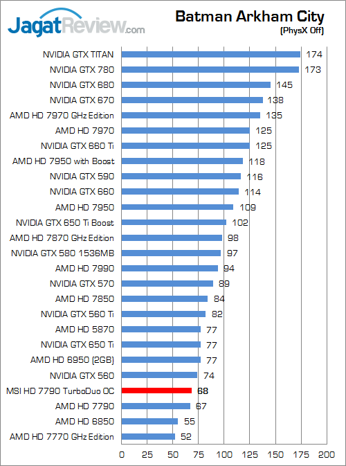 Review MSI HD 7790 TurboDuo OC: VGA Gaming 1080p Terjangkau dengan Komponen Military Class III 1 msi hd 7790 oc bac