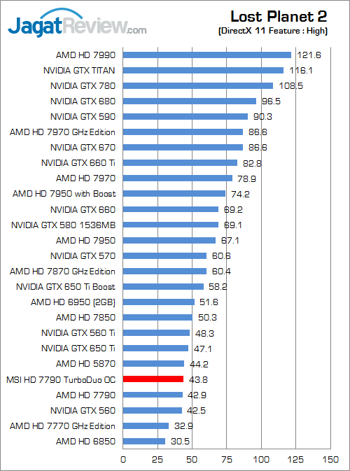 Review MSI HD 7790 TurboDuo OC: VGA Gaming 1080p Terjangkau dengan Komponen Military Class III 2 msi hd 7790 oc lp2