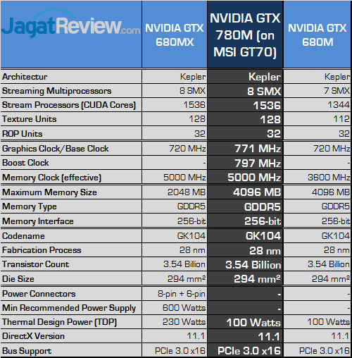Review NVIDIA GeForce GTX 780M: Kepler Mobile Paling Kencang 5 nvidia geforce gtx 780m spec