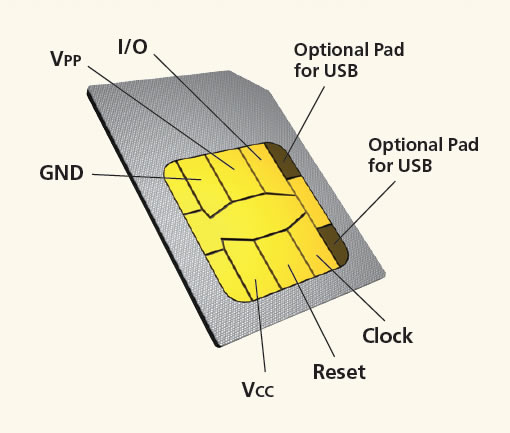 sim card 1