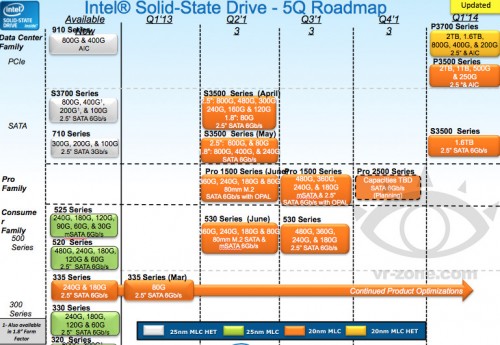 Intel Perkenalkan Varian Baru SSD 530 Series? 1 ssd 530