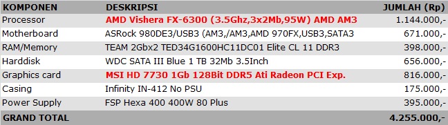 Buyer's Guide: Merakit PC Gaming Murah dan Optimal! 1 total