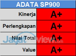 ADATA SP900 Score