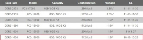 Review Apacer ARMOR DDR3-1600 16GB Kit: Besar, Gagah, Ekonomis 2 ARMOR Specs