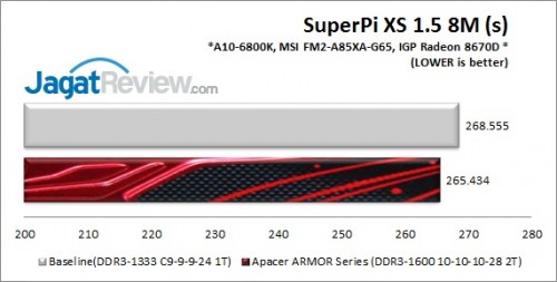 ApacerARMOR1600C10_Pi8M