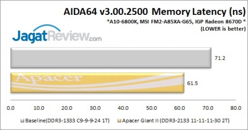 ApacerGiant_AIDALatency