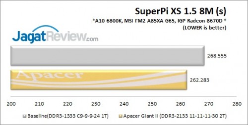 ApacerGiant_SUperPi8M