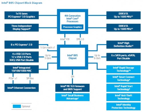 OC Haswell Dengan Chipset Murah, Part 1: MSI B85-G43 2 B85 diagram, kilk untuk memperbesar