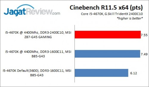 OC Haswell Dengan Chipset Murah, Part 1: MSI B85-G43 3 B85OC_CBR115