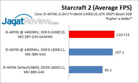 OC Haswell Dengan Chipset Murah, Part 1: MSI B85-G43 12 B85OC_SC2