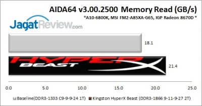 Review Kingston HyperX Beast DDR3-1866 8GB Kit: Desain Garang Performa Kencang 2 Beast_AIDARead