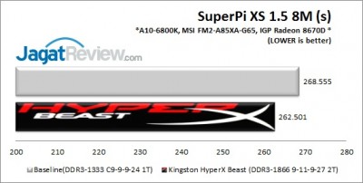 Review Kingston HyperX Beast DDR3-1866 8GB Kit: Desain Garang Performa Kencang 5 Beast_SuperPI8M