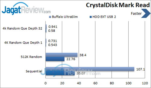 Review Buffalo Ministation Slim 500 GB: Hard Disk Eksternal Kurus dan Kencang 3 Buffalo UltraSlim - CDM Read