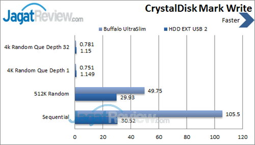 Review Buffalo Ministation Slim 500 GB: Hard Disk Eksternal Kurus dan Kencang 4 Buffalo UltraSlim - CDM Write