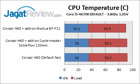Tips: Optimalkan Watercooling Compact Anda 2 H60ExtraFan_DEFAULT