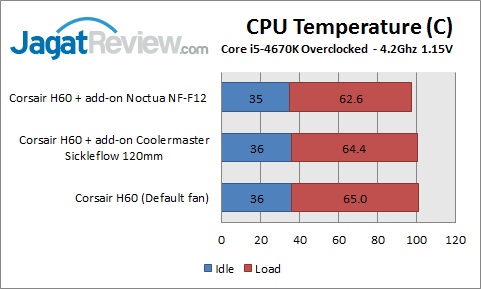 Tips: Optimalkan Watercooling Compact Anda 3 H60ExtraFan_OVERCLOCKED