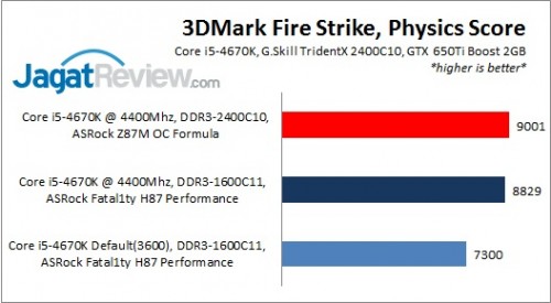 H87Performance_3DMarkFSPhysics