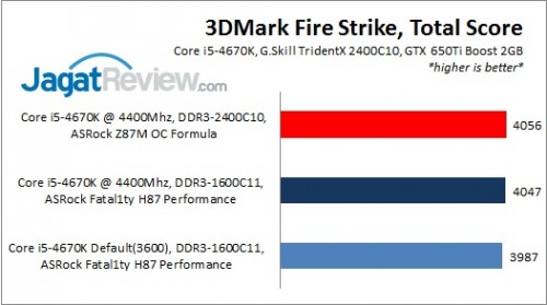 H87Performance_3DMarkFSTotal