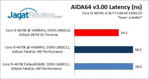 H87Performance_AIDALatency