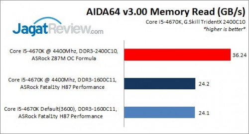 H87Performance_AIDARead