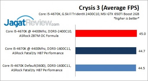 H87Performance_Crysis3