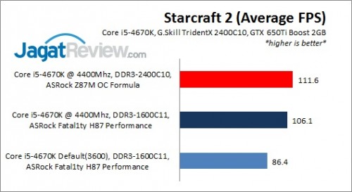 H87Performance_SC2