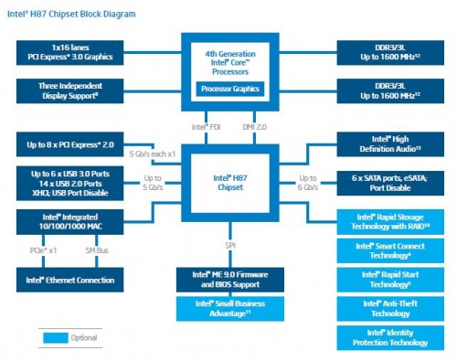 H87_ChipsetDiagram