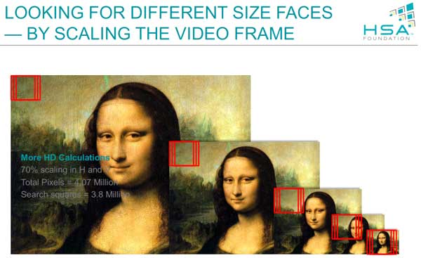 HSA: Arsitektur Komputasi yang Sangat Efisien 1 HAAR1