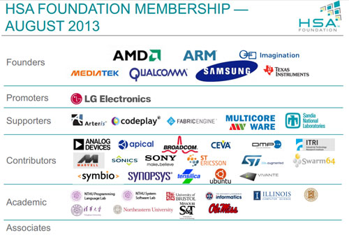 HSA: Arsitektur Komputasi yang Sangat Efisien 2 HSA-foundation-member