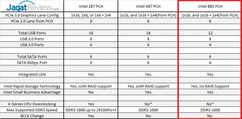 OC Haswell Dengan Chipset Murah, Part 1: MSI B85-G43 3 *klik untuk memperbesar*