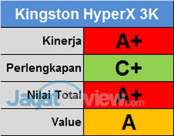Kingston HyperX 3K Score