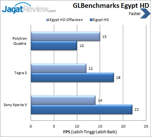 Polytron Quadra - Benchmark GLBench Egypt