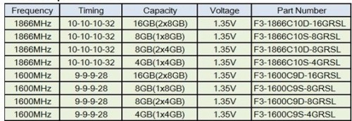 G.Skill Umumkan DDR3 Ripjaws SO-DIMM Series untuk Laptop 2 RipjawsSODIMM_Specs