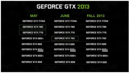 NVIDIA Maxwell Q1 2014, dan Beberapa GeForce Baru Tahun Ini? 2 Roadmap-Nvidia-GeForce-GTX-700