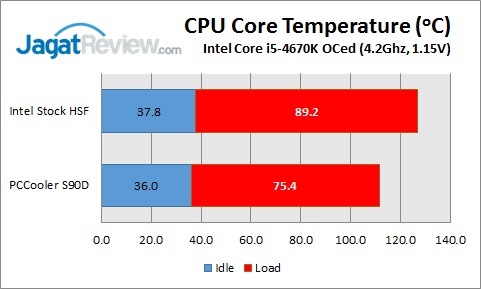 Review PCCooler S90D CPU Cooler: Dingin Tak Harus Mahal 3 S90D_OC