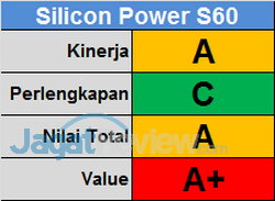 Silicon Power Score