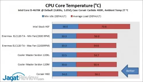 WCdibawah1jt_Default